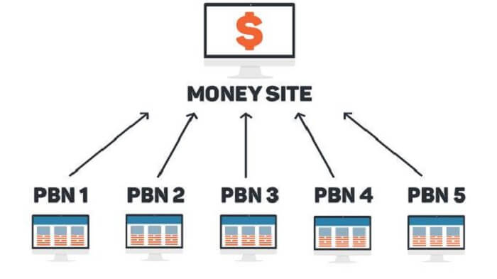 Xây dựng hệ thống PBN bền vững