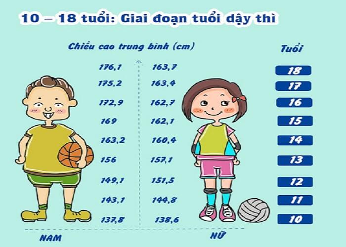 Tuổi 17 vẫn có thể tăng chiều cao