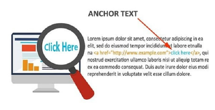 Sử dụng Anchor Text chính xác