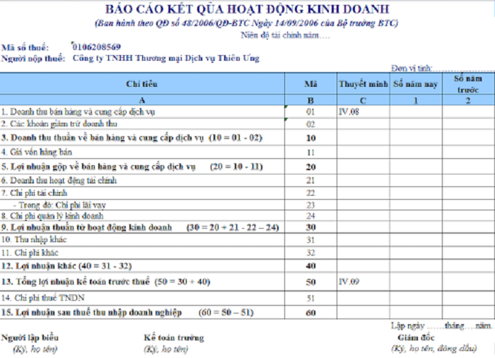 Mẫu báo cáo kết quả hoạt động kinh doanh